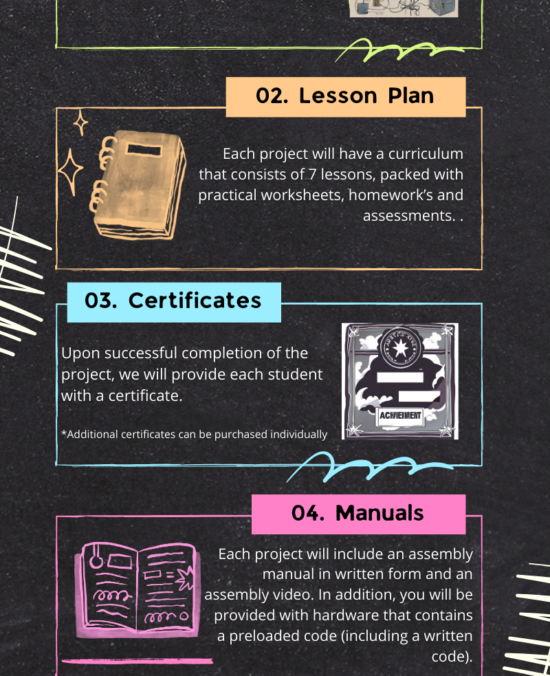 Enrichment Coding Club (9 Projects)