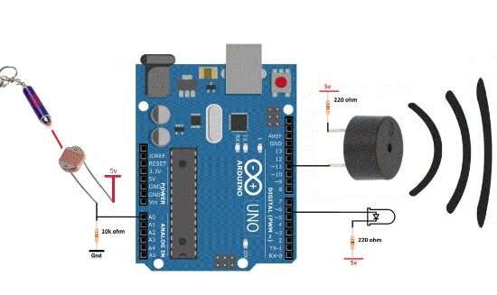 Laser House Alarm