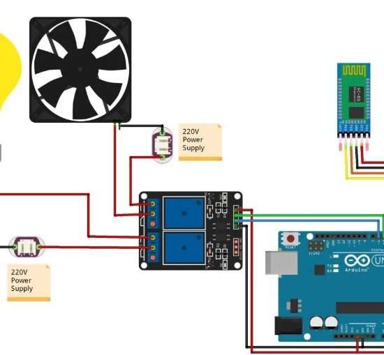 Home Automation